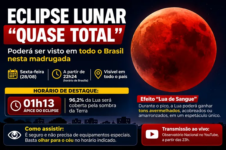 Eclipse lunar “quase total” poderá ser visto em todo o Brasil nesta madrugada; confira os horários
