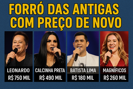Forró das Antigas com preço de novo: O peso da nostalgia no São João